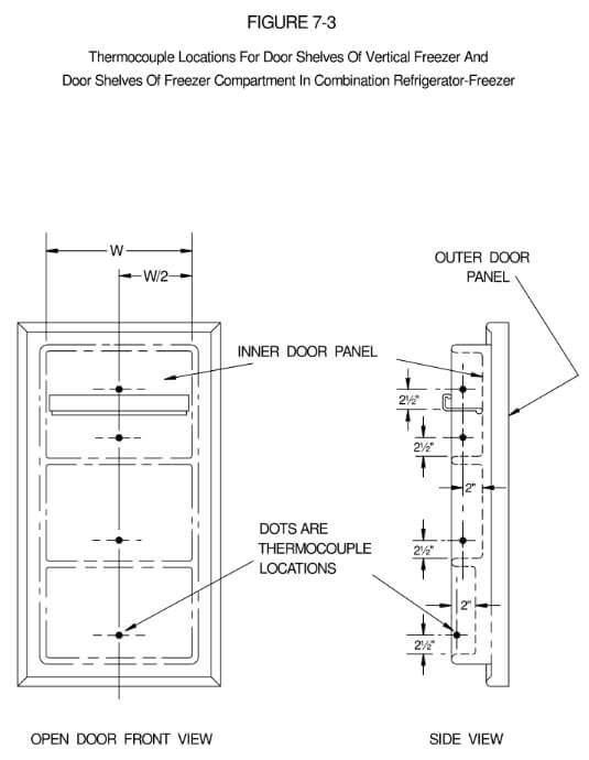 AHAMHRF-1 2007/ SASO 2664-2007 Sawdust freezing test package - figure 7-3