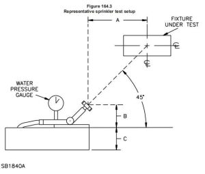 UL Rain Test Sprinkler and Apparatus Test Setup - BONAD