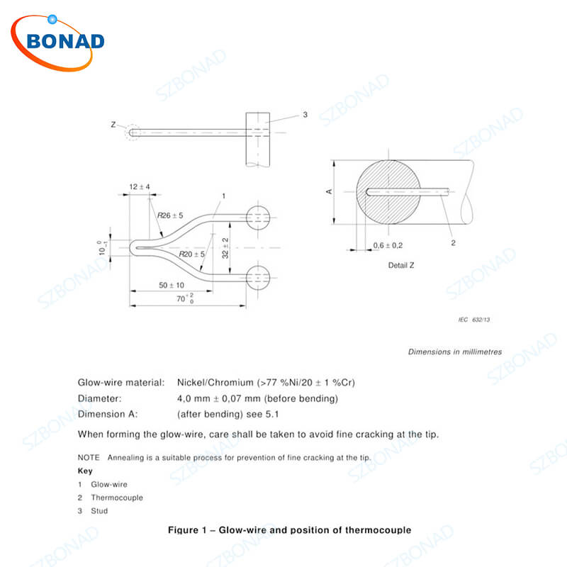Figure 1- Glow-wire and position of thermocouple