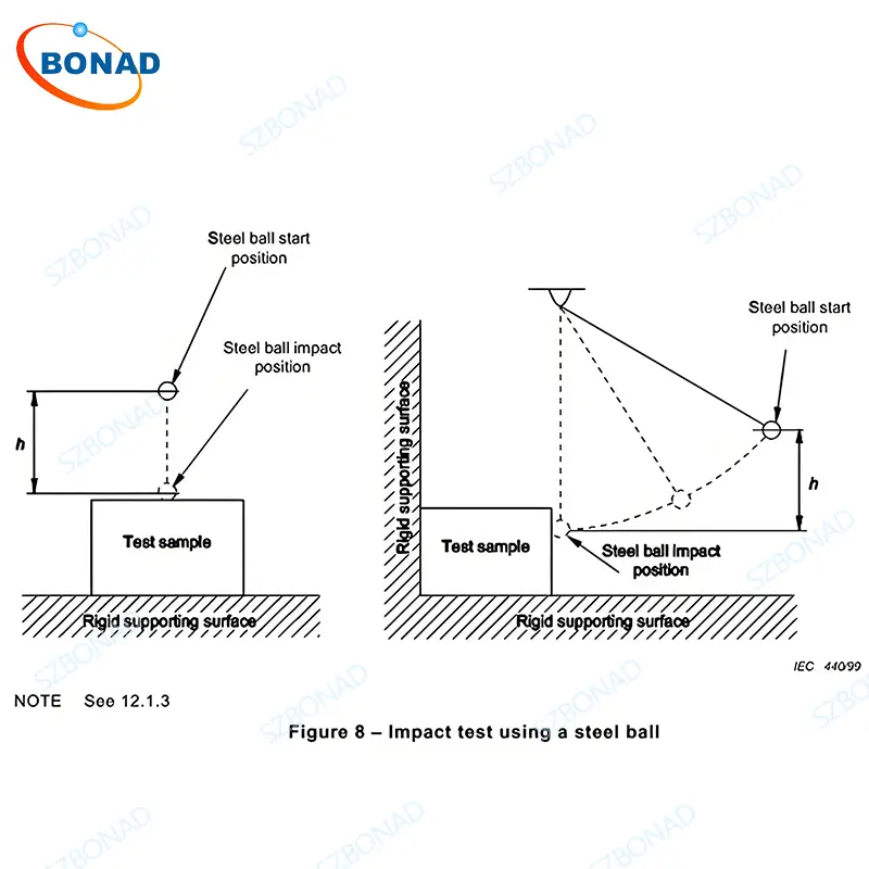 EN IEC 60065 Figure 8