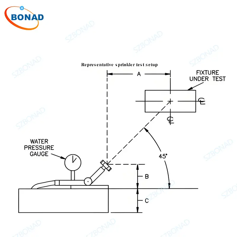 UL Sprinkler Test Apparatus Schematic